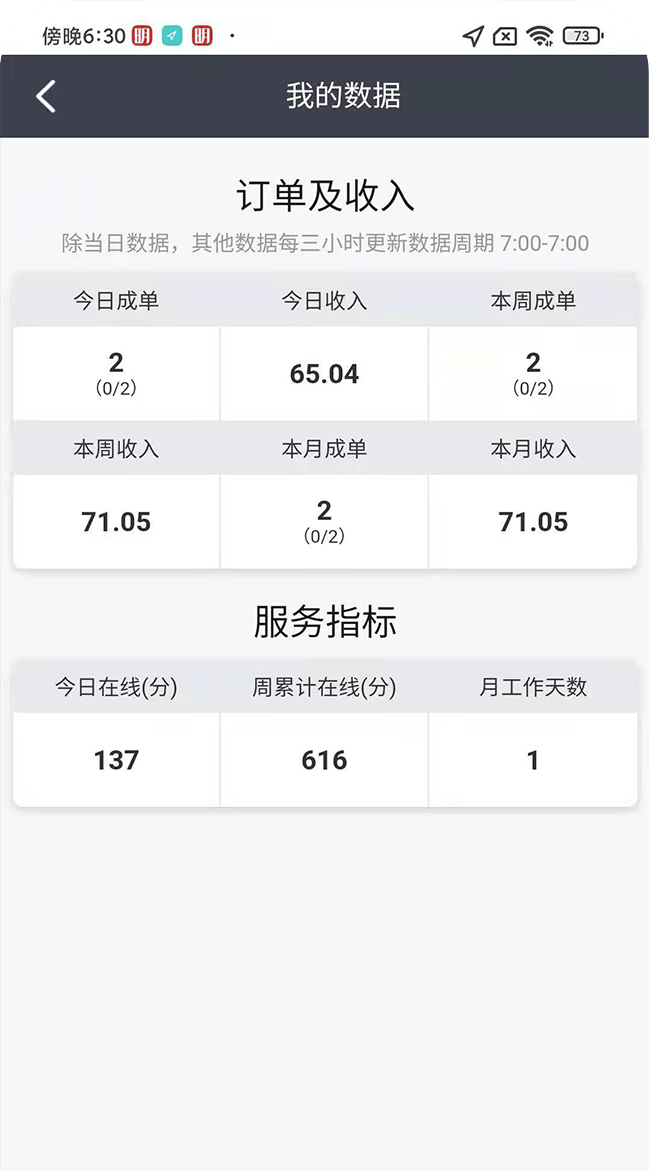 订单数据